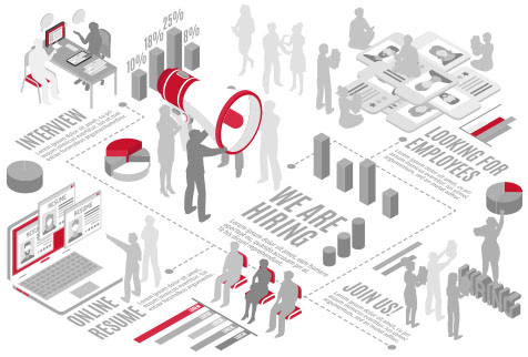 Services - Human resources